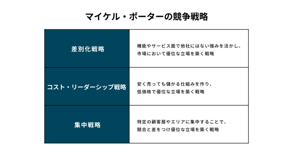 5分でわかる 差別化戦略とは 中小企業の8割が知らないコト メディチョク メディアから取材 出演依頼が届く